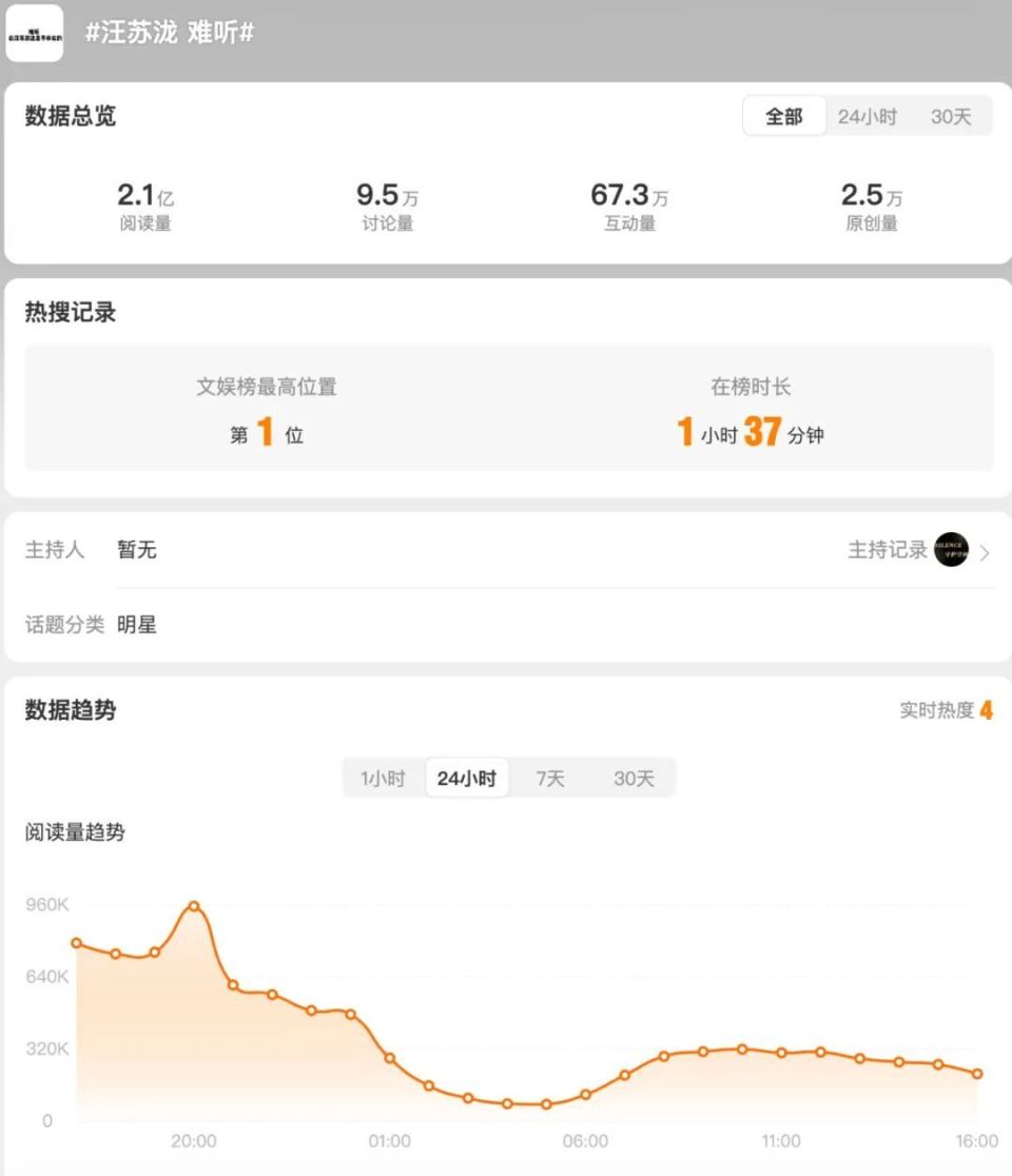 焦点娱乐注册：骂汪苏泷前，我劝你善良