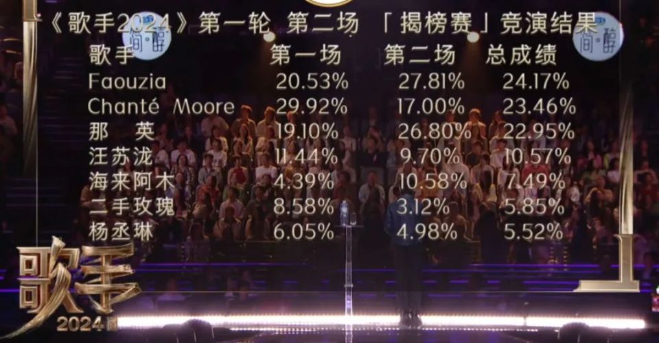 焦点娱乐注册：骂汪苏泷前，我劝你善良