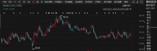 焦点娱乐主管:601021,回应拟赴港上市传闻!