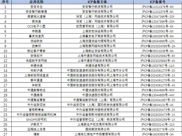焦点平台官方：申通快递 韵达客户管家 上海邮政同城直送等27款APP被下架